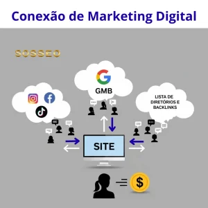 Estratégia de Conexão Site - Google - Redes Sociais