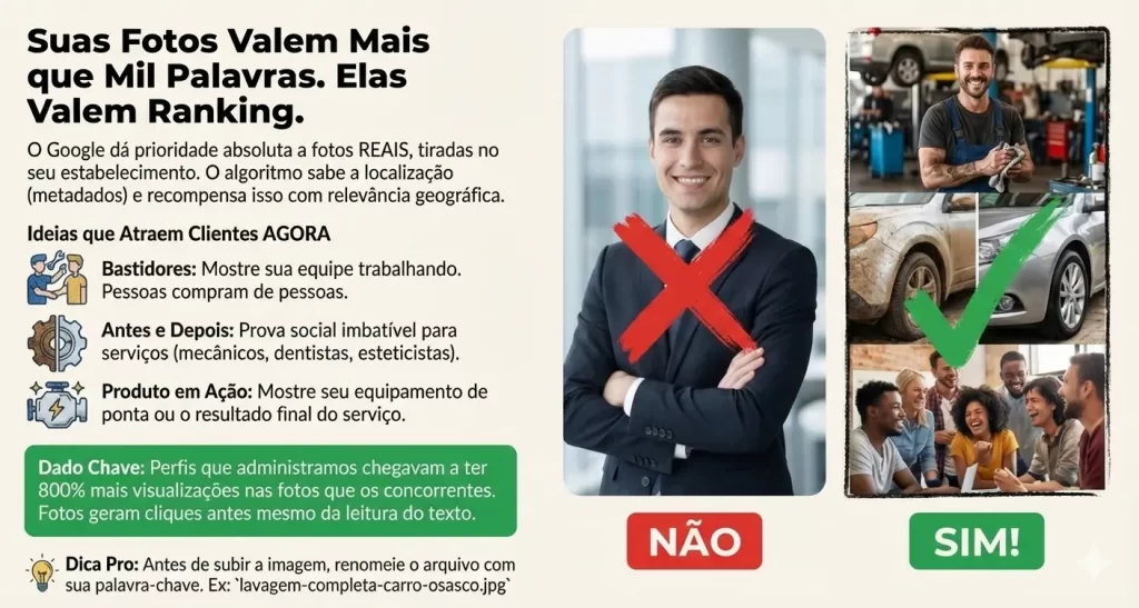 Fotos e Imagens no Google Perfil Empresa